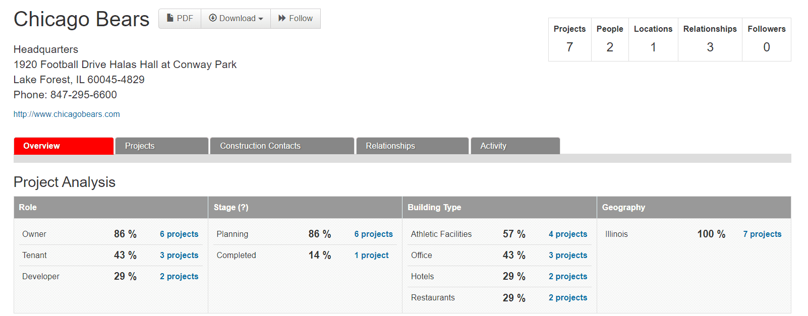 Chicago Bears company report on BuildCentral